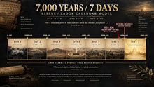 Load image into Gallery viewer, The 7 Day Blueprint | An End-Time Timeline